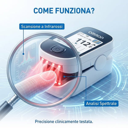 GlucoMax™ – Dispositivo di Monitoraggio Glicemico Non Invasivo